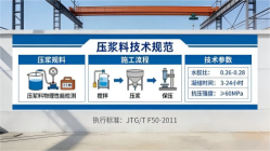 泗洪本地工厂讲解：说一遍公路压浆料和铁路压浆料的区别