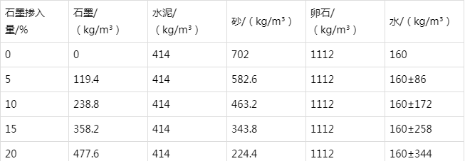 泗洪防静电水泥砂浆怎么做(附配比及施工方法)